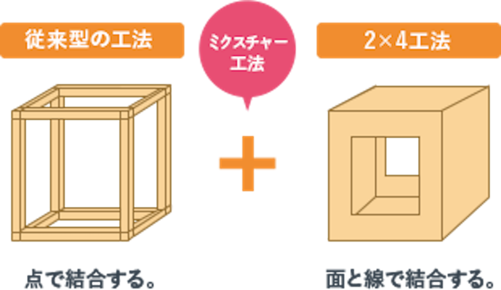 ［３月１１日に改めて考える］ 地震に備える安心な住まい☆